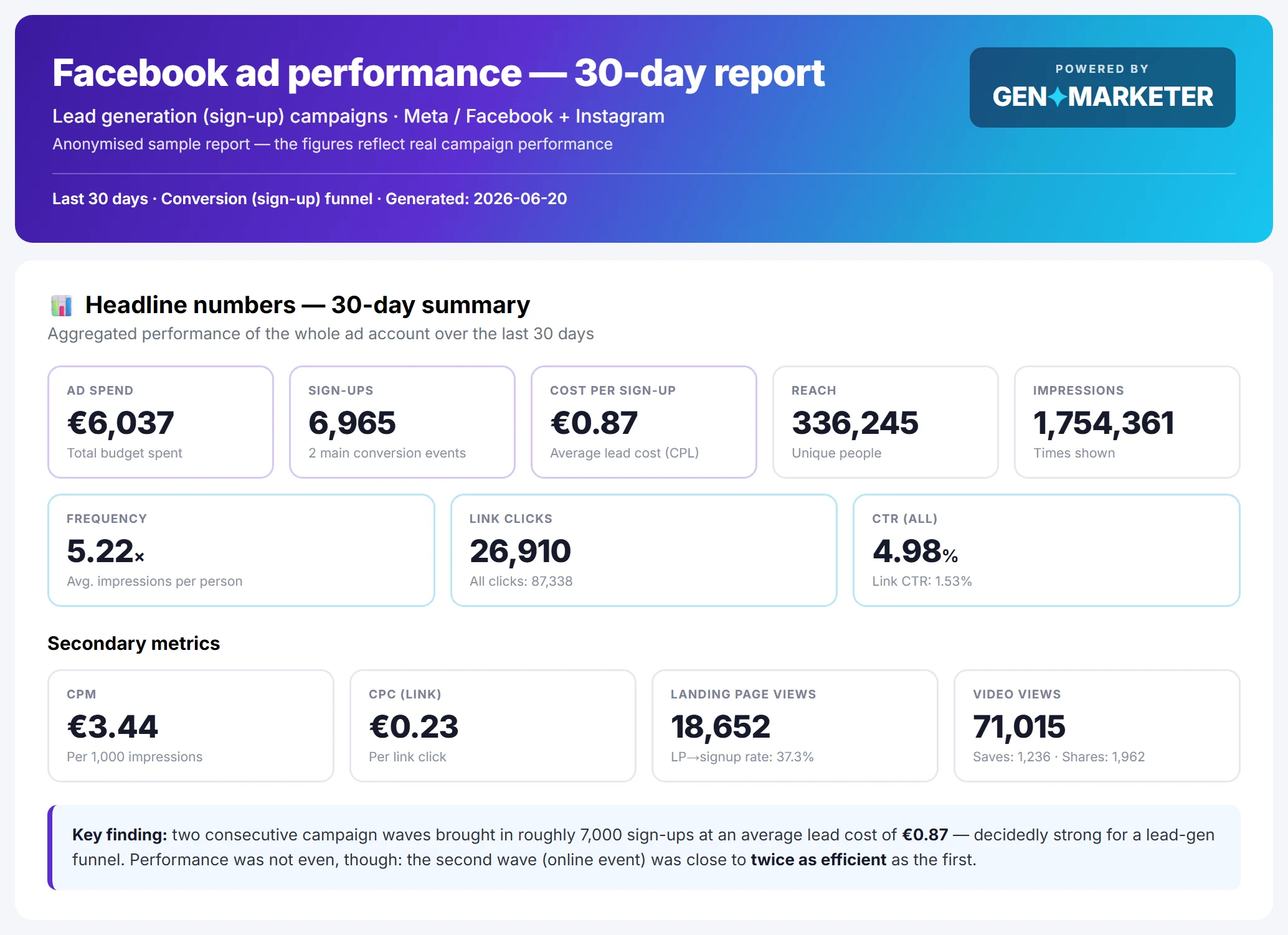 Facebook Ads example – 1.