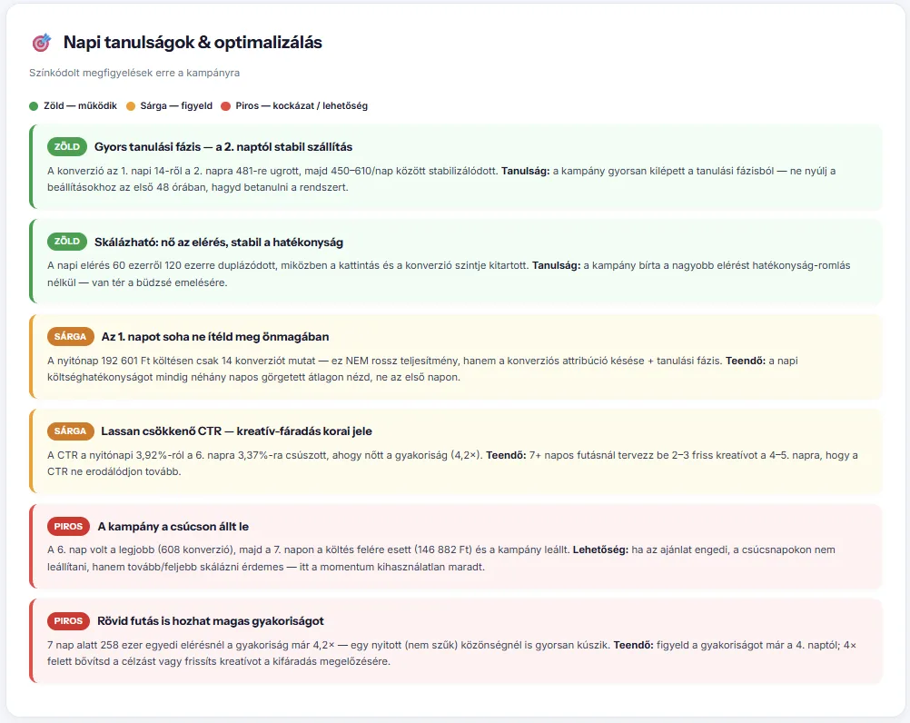 Facebook Ads példa – 3.