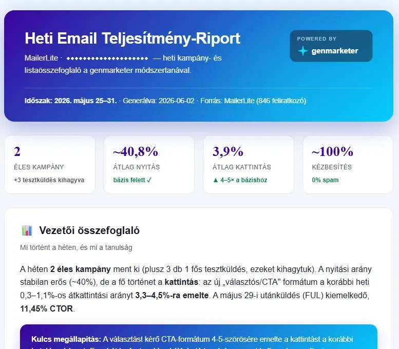 Heti e-mail teljesítmény-riport vezetői összefoglalóval